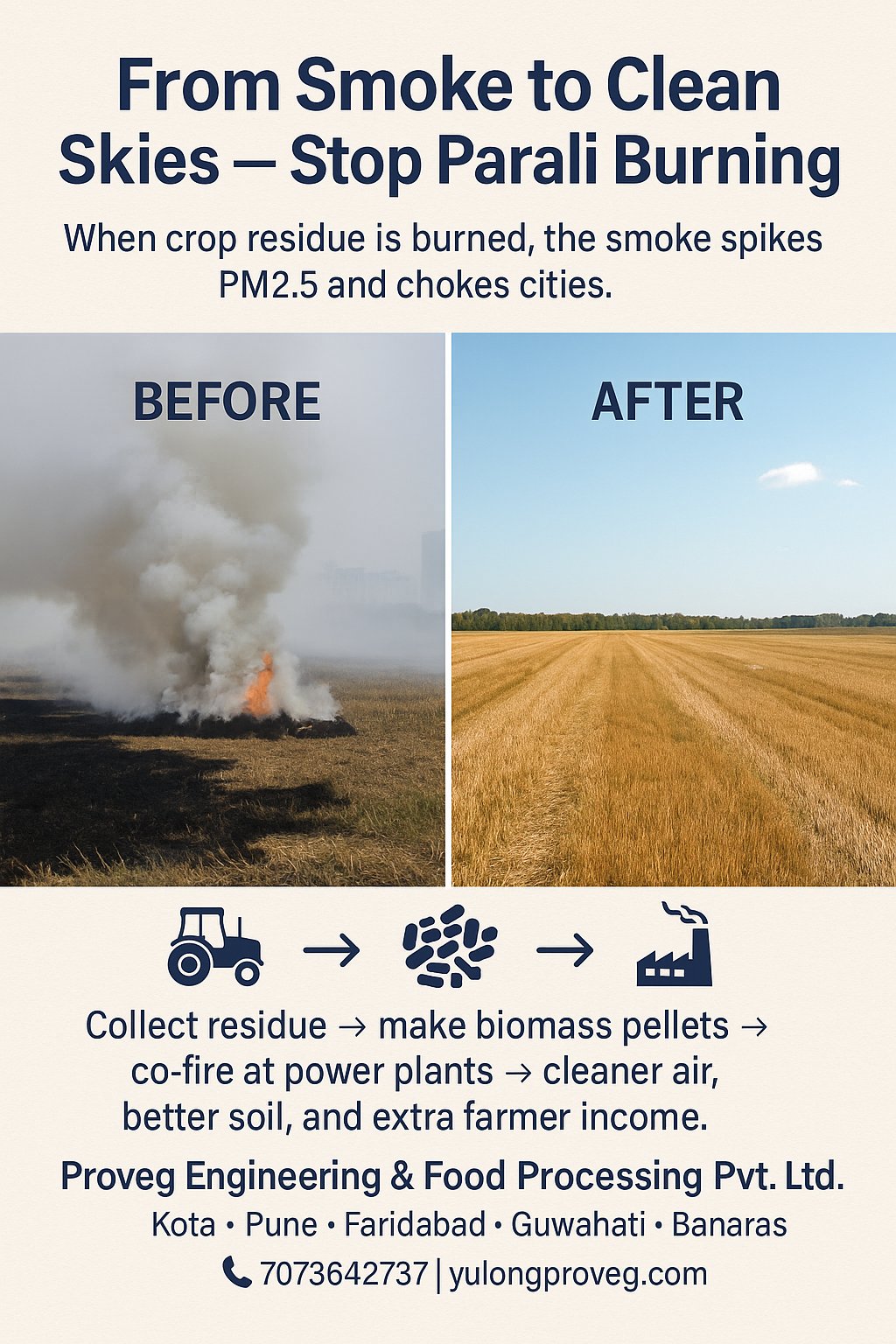 From Smoke to Clean Skies — Stop Parali Burning